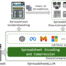 SpreadsheetLLM