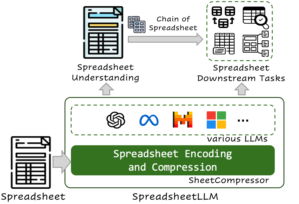 SpreadsheetLLM