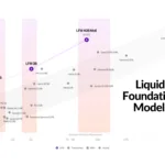 Liquid Foundation Models Revolutionize the Tech Industry